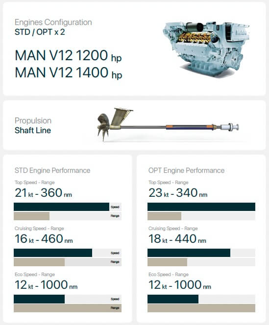 ferretti infynito 8 data